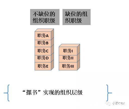 权限|完整进行中后台产品业务分析和结构化的方法（下）