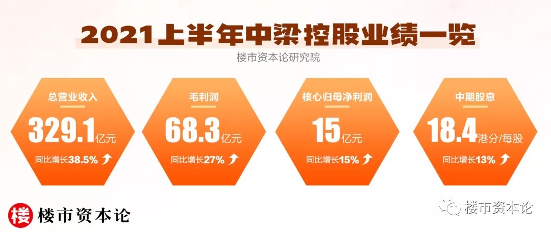 风速|中梁地产转航高质量:多维营销促去化、加速回款稳发展