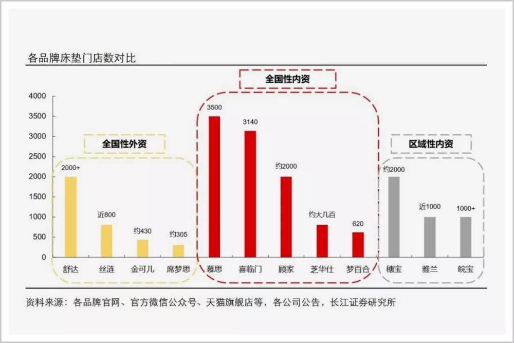 火箭|中国睡眠经济，如何跑出火箭的速度？