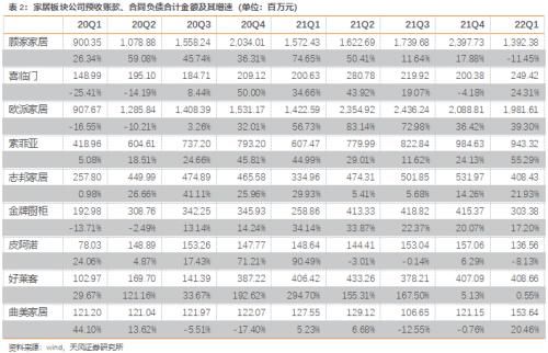 渗透率|天风研究：家居板块受疫情影响短期承压，看好疫后家装刚需持续释放