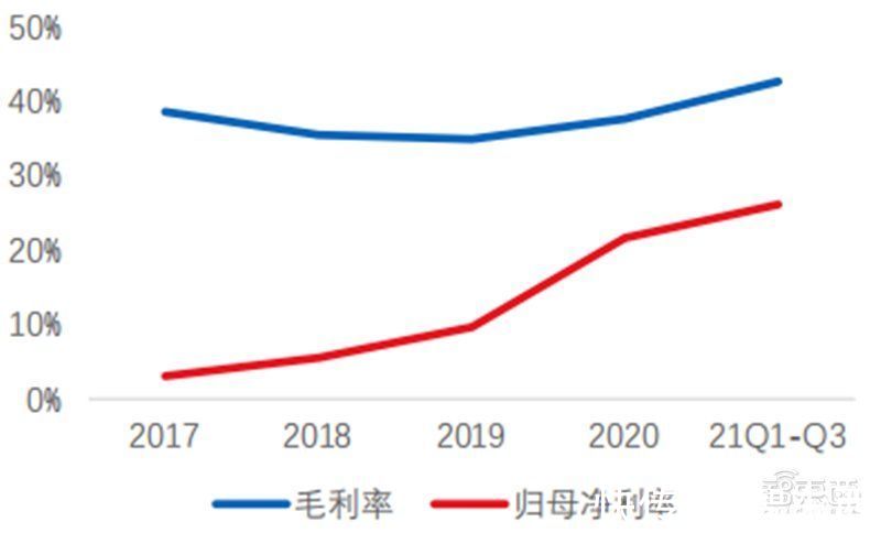 智东西内参|多种设备打破西方垄断！揭秘中微公司，领先世界的中国半导体企业 | 中微公司