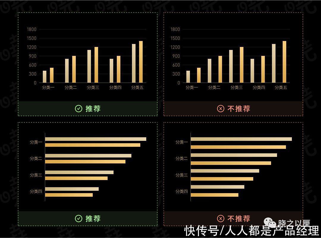 标题|政务可视化设计经验——图表习惯