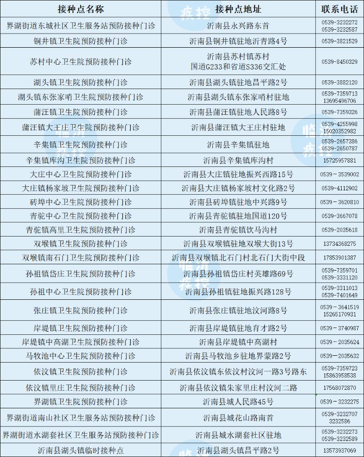 新冠疫苗|临沂3-11岁儿童新冠疫苗开打！去哪打、打几针、注意啥？