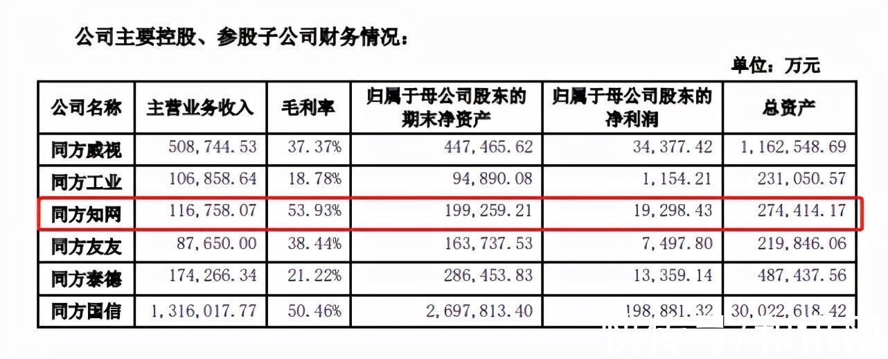 同方股份|知网道歉了，整改措施呢？年入12亿却“借鸡生蛋”，毛利率超50%！曾因“涨价离谱”被高校抵制