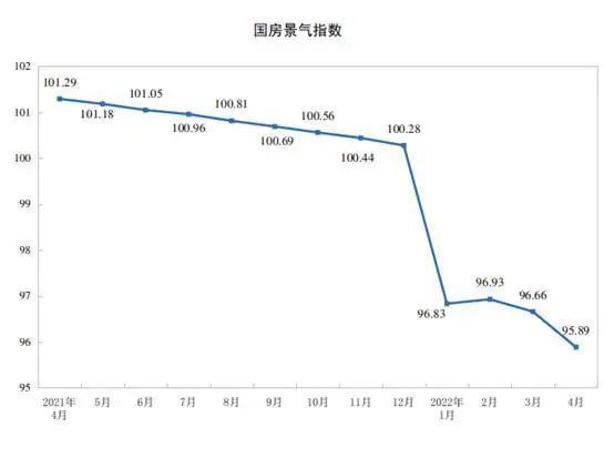 房贷利率|你会因此买房吗？央妈房贷降息，你买房能省13万元！