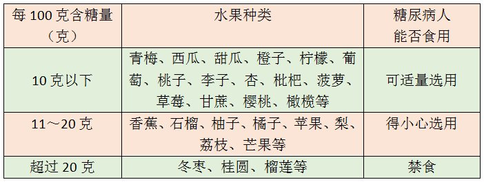 脂肪肝|秋吃水果犯3个错，越吃肝越肥、硬邦邦如石头！癌细胞、寄生虫也纷纷上身，赶紧改