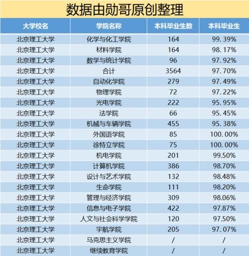 被称为“国防七子”的大学，实力强，升学和就业不输北大！