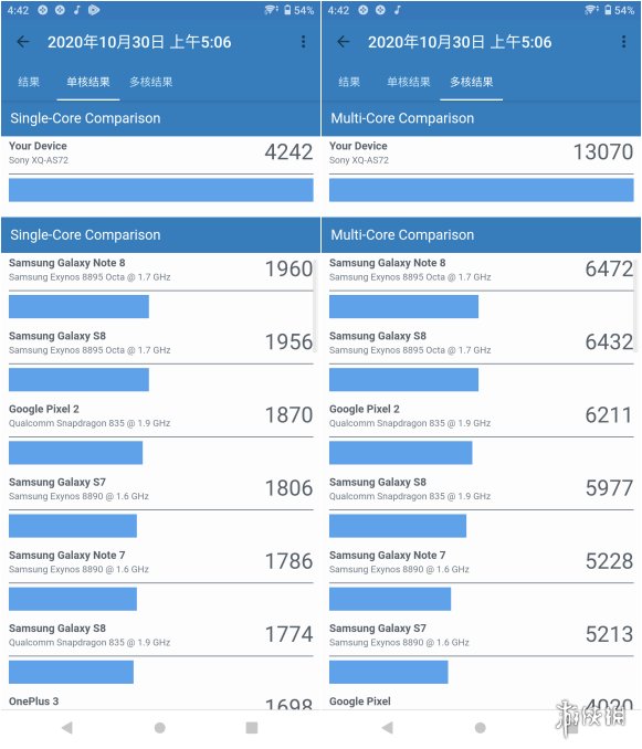 速度|为速度而生，为信仰而战——索尼Xperia 5 Ⅱ评测