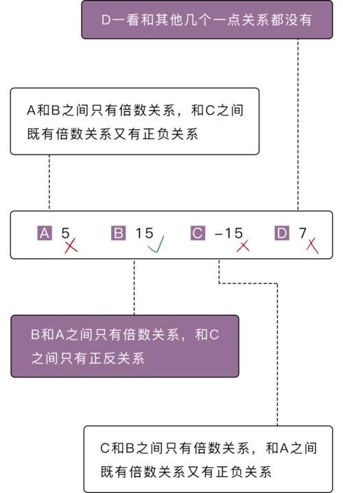 考试|超实用的8个蒙对选择题的小技巧（考试必备）