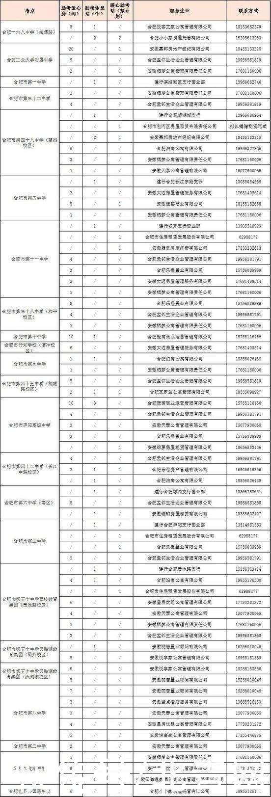 徐琪琪|中考期间 合肥考点周边提供免费午休、钟点房