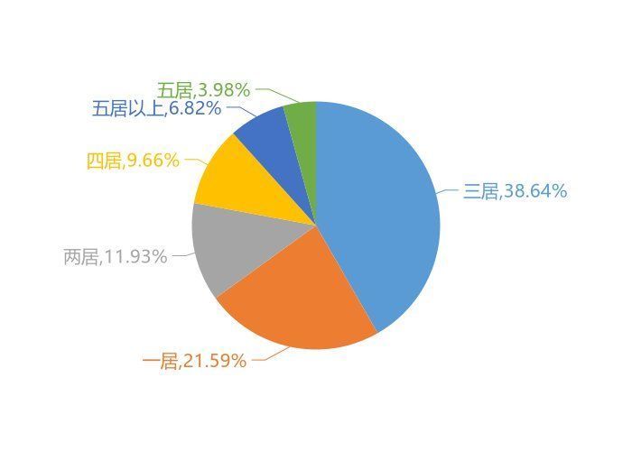 关注度|11月三门峡新房用户关注度大数据报告