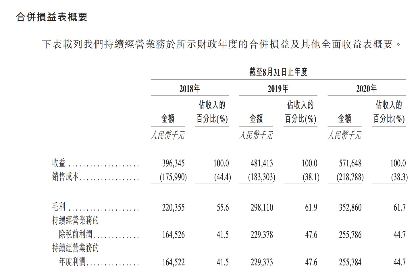 贺阳教育向港交所递交招股书，为华北第二大民办教育机构