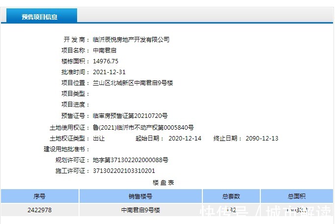 临沂市|新年开门红,这些项目拿到预售证啦!