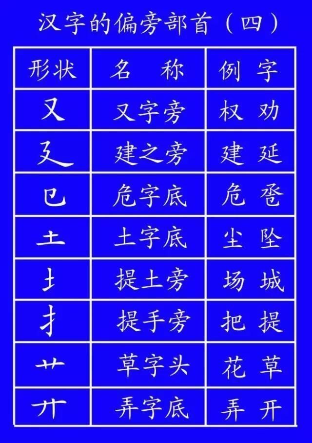 田字格里!田字格里写字,这是最标准的格式!家长一定要纠正孩子