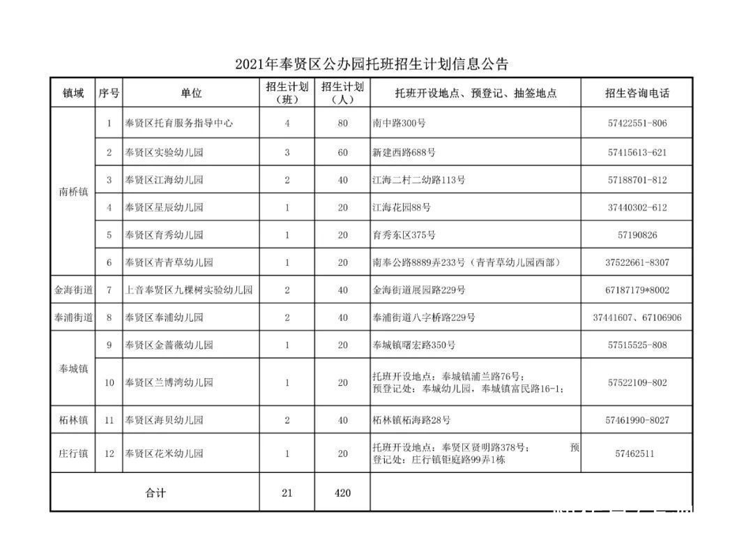 住房|奉贤区公办园托班招生通知来啦