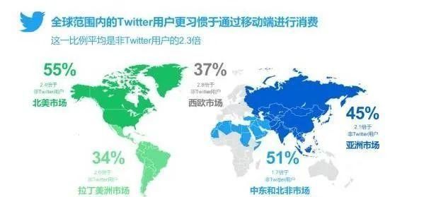 卖家|重大信号！推特正在洗劫亚马逊跨境卖家！