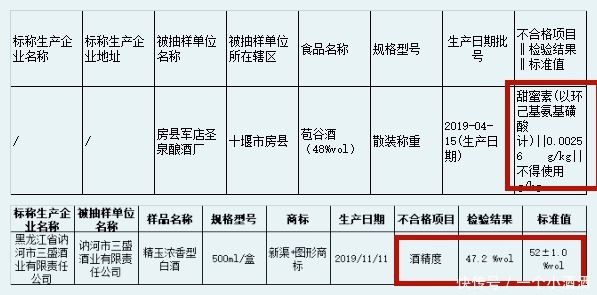 小事|白酒酒精度数不合格非小事，日常如何测量酒精度数，自行辨别？