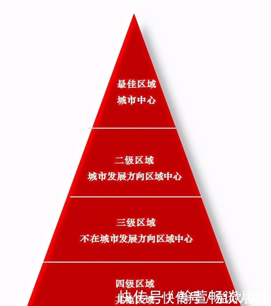 小区|买房时,该怎么做才能选择到最佳的“购房区域”?内行人给出答案