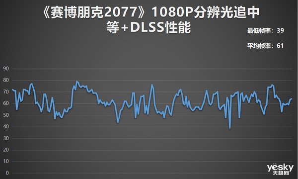 评测|锐龙7 6800H+满血RTX 3060 华硕天选3游戏本全面评测