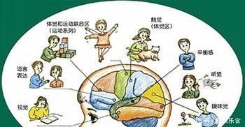 孩子胆小也可能是感统失调快来看看中了几点