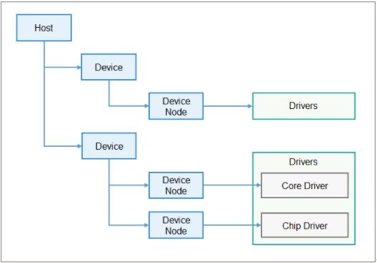 鸿蒙开发，华为 DevEco Device Tool 2.0 Beta 1 全新发布