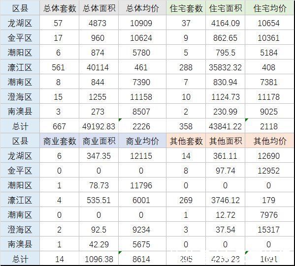 汕头|每日房价：10月28日汕头一手住宅均价2118元/㎡