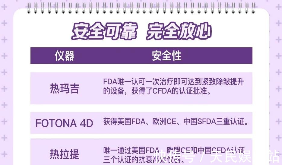 fotonfotona4d和热玛吉哪个好
