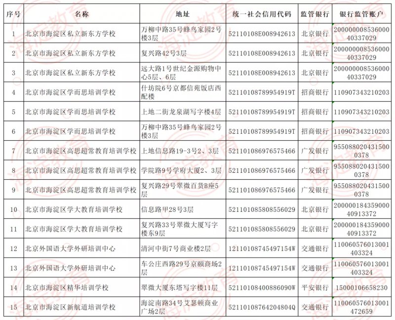 林艳|北京海淀区公布第一批学科类培训机构白名单 15家入选