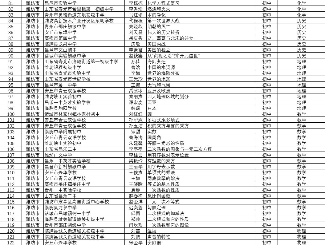 省级名单！潍坊300余“名师”上榜！快来认领你的母校恩师