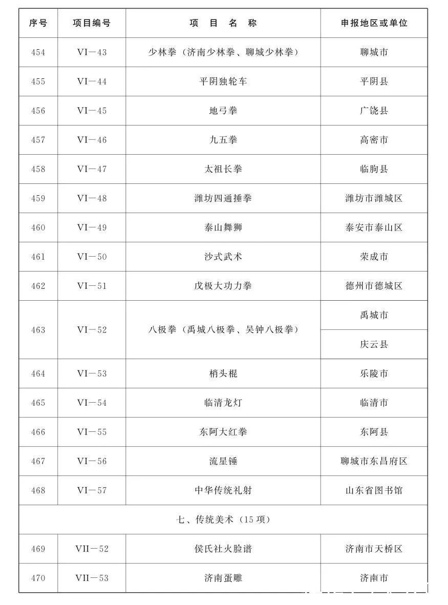 名录#山东省第五批省级非物质文化遗产代表性项目名录公布