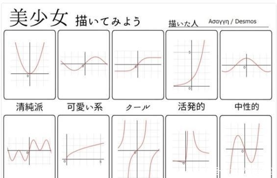 蕾姆&画师笔下十种美少女一开始还正常，很快就成战斗机和数学函数了