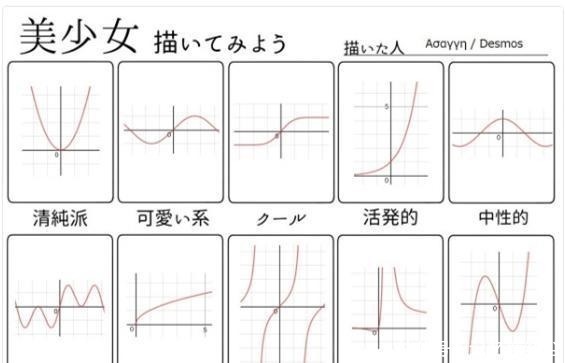 蕾姆&画师笔下十种美少女一开始还正常,很快就成战斗机和数学函数了