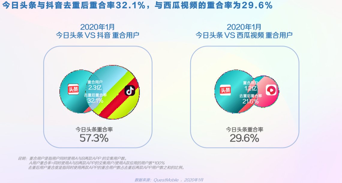腾讯|今日头条并入抖音，谁最该担忧？