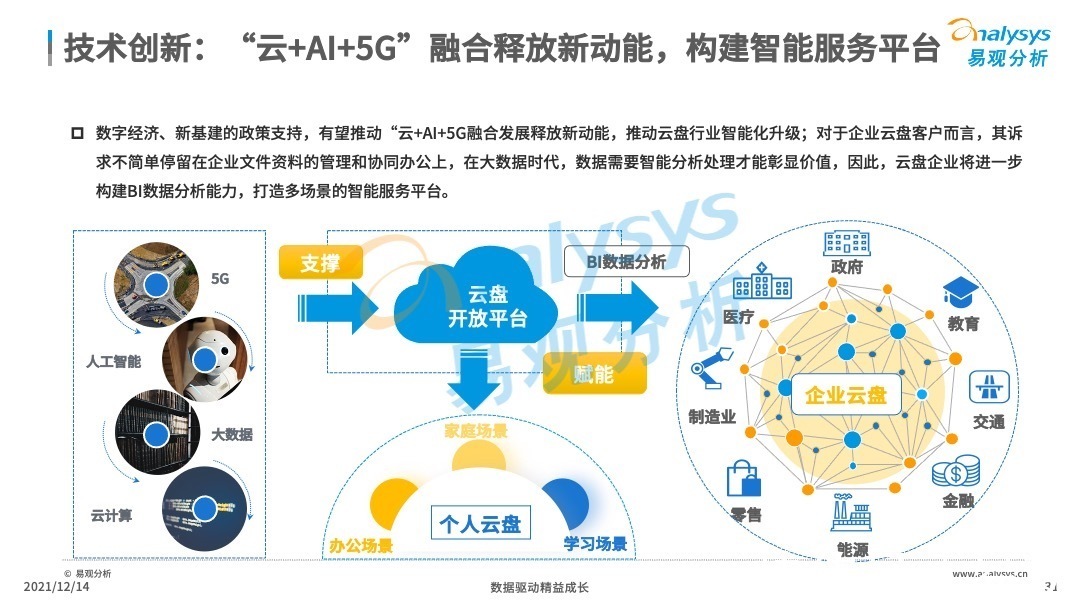 分析|2021年中国云盘行业专题分析：信息安全早应该提上日程