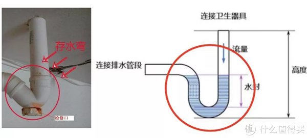 洗手池|这东西都不会买，别装了