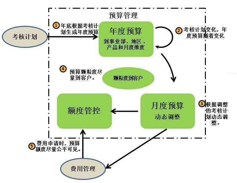 企服|杨峻：数字化时代的B2B市场管理