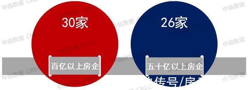 均值|2022年1-2月中国房地产企业销售业绩排行榜