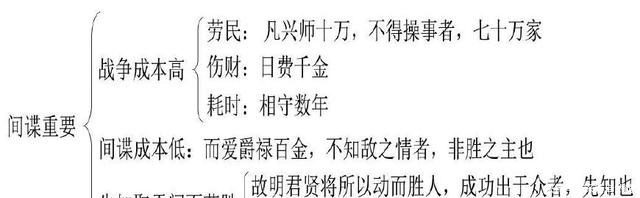 原则|《孙子兵法》第十三篇《用间》的主要原则!