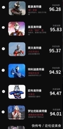 迪迦奥特曼|上半年的奥特曼热度指数排行榜出来了,第一名实至名归