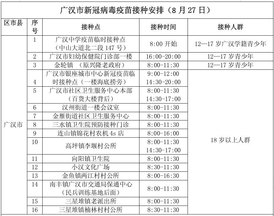 青少年|8月27日全市新冠病毒疫苗接种安排