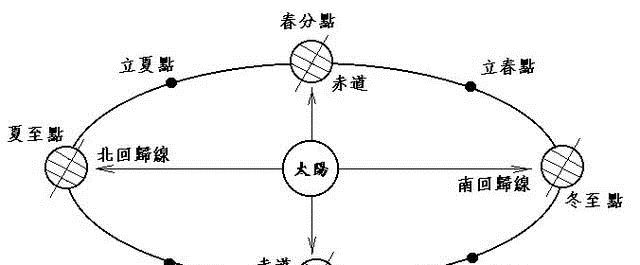  随意性|溯源中秋节，看古代人民的月崇拜