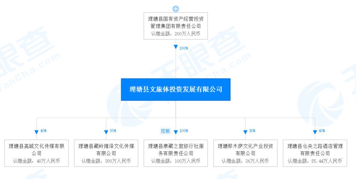 丁真|康巴少年丁真带热家乡理塘 专家：当地旅游配套服务应跟上