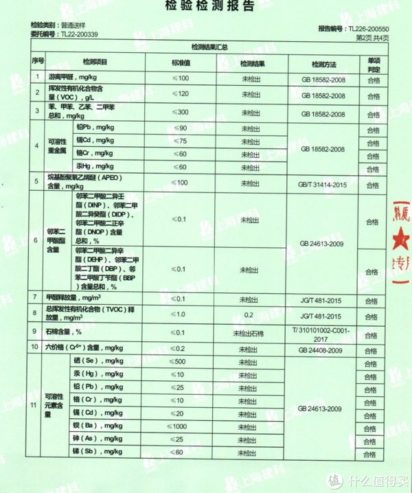 艺术|家装经验谈 篇一百零三：【那个胖师傅】艺术漆真的比乳胶漆更环保吗？