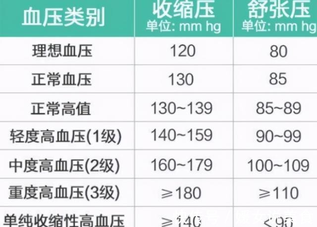 维生素c|高血压不能吃韭菜医生建议若想控制血压,这3种素食尽量少碰