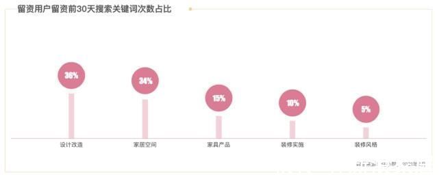 小帮|《中国互联网家居家装发展白皮书2021》新鲜出炉，共同见证数字化助力用户“住造美好家