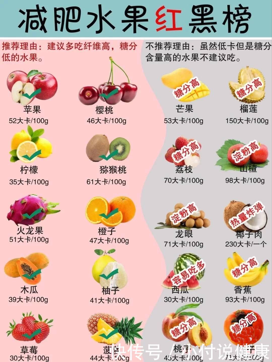 油腻的东西没关系?是你天天都在吃的食物