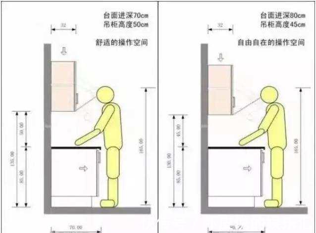 电视柜|新房装修全屋顶级标准尺寸!布局实在是精准到位,实用到心坎里