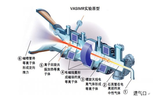 长征九号 等离子体火箭，充电就能轻松去火星