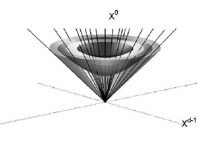 研究 最新研究表明,光速无法测量且可以具有各向异性,相对论仍成立?