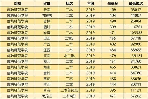 师范学院2019|二本压线能读公立师范大学吗？这3所大学收分低，适合压线考生